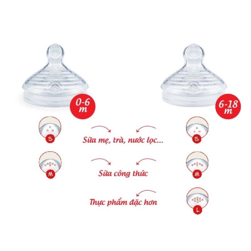 Bộ 2 Núm Ti Silicone Nuk Nature Sense