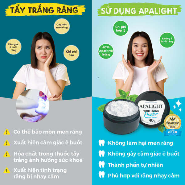 [CHÍNH HÃNG] Bột Trắng Răng APALIGHT Nhật Bản