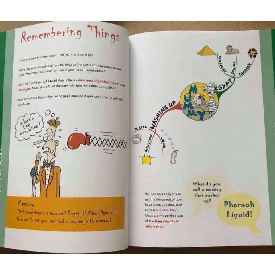 Mind Map for kids (trọn bộ 3q )