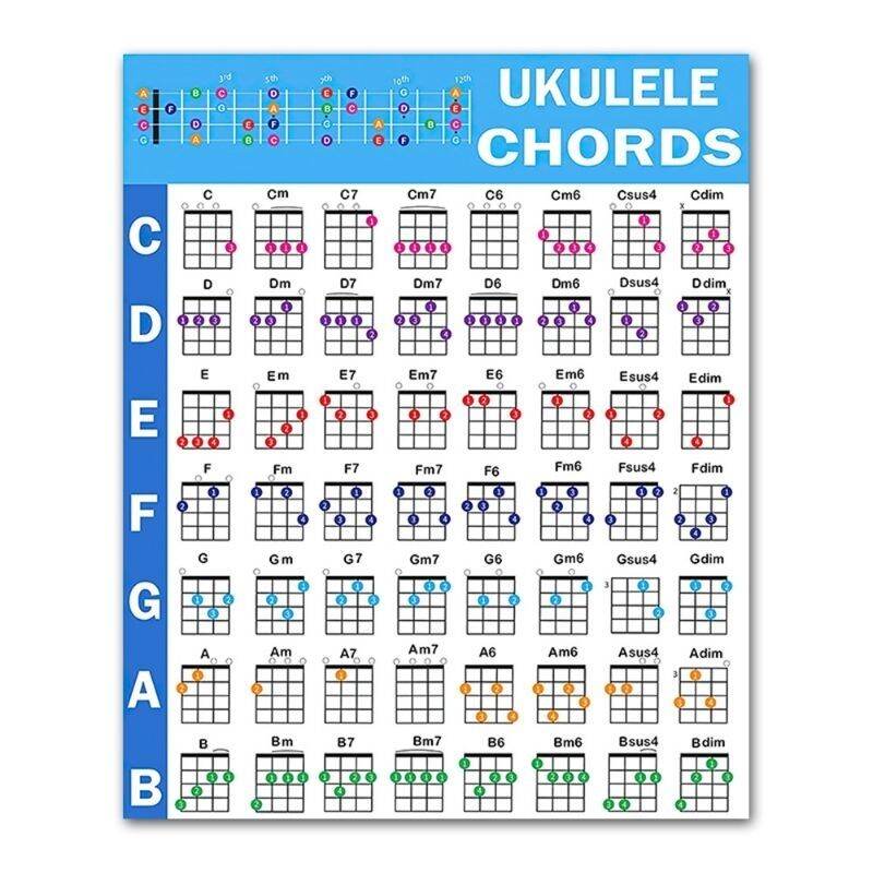 [ BIỂU ĐỒ HỢP ÂM GUITAR,UKLELE,PIANO] DÁN TƯỜNG - CHORD GUITAR - FULL nhạc cụ ] Cao cấp, chống thấm. Chất liệu PE bóng - 2