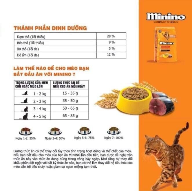 Thức ăn hạt cho mèo Minino 1,3kg
