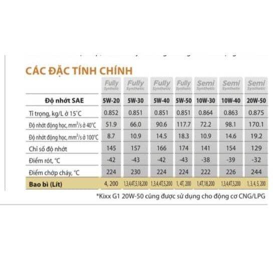 NHỚT KIXX SN PLUS 5W30 - 5L
