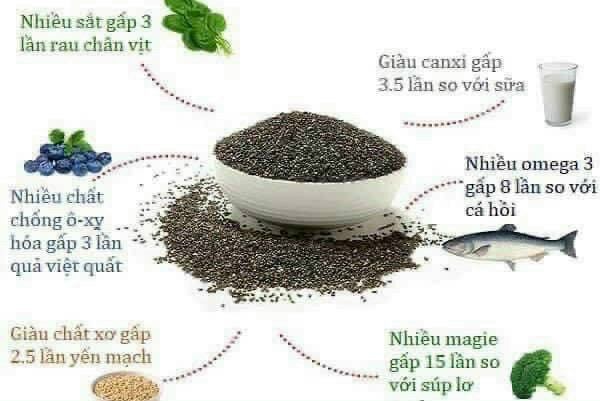 Bịch 500g hạt CHIA Úc