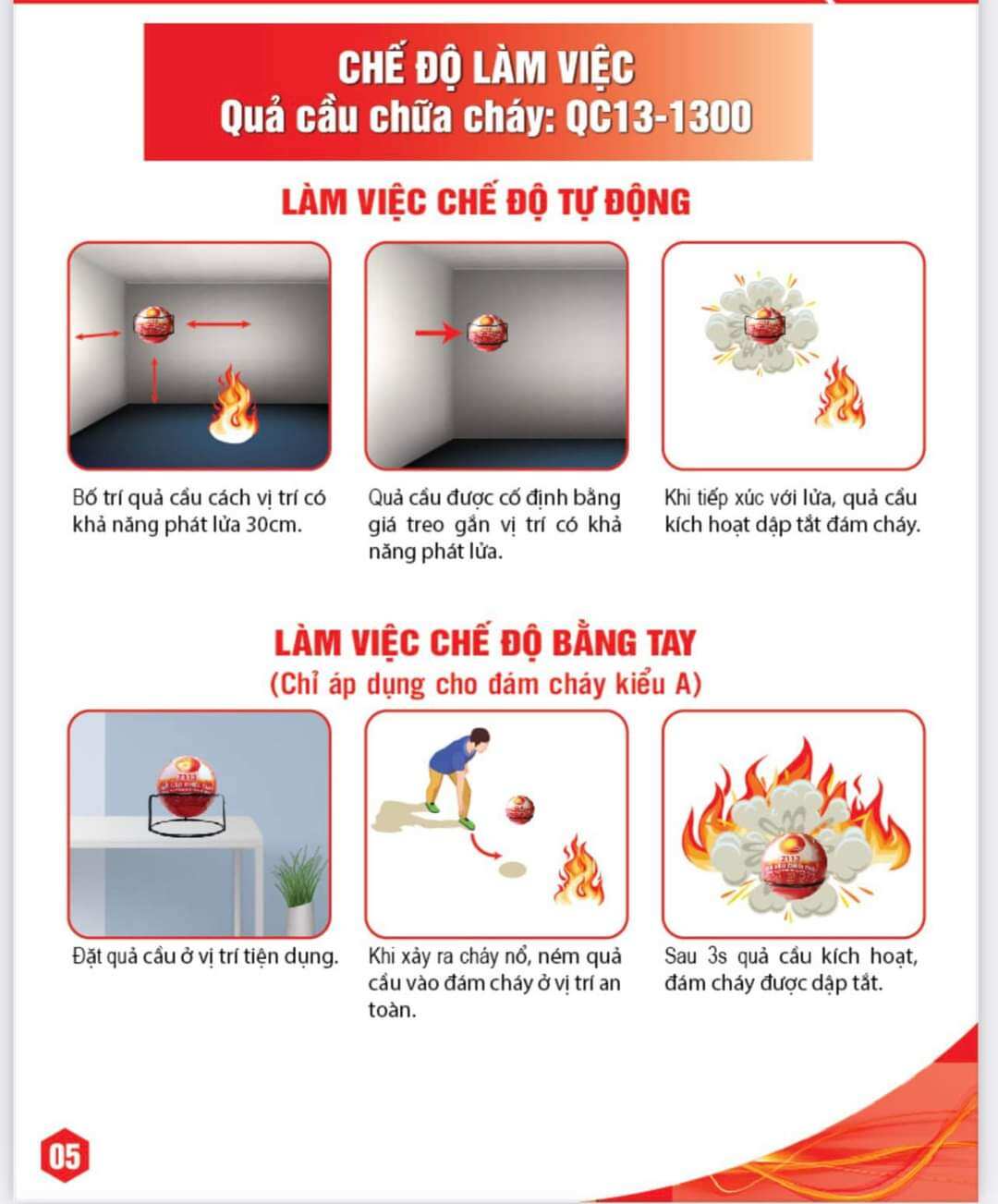 Quả cầu chống cháy tự động Z113