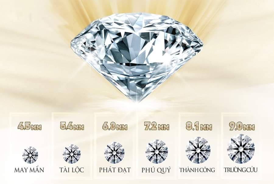 Kim cương nhân tạo moissanite. Hàng loại A. Màu D. Độ tinh khiết FL.