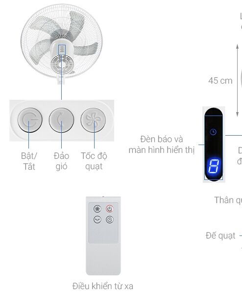 [HCM]Remot quạt Midea FS40-15QR