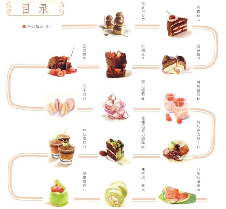 Artbook dạy vẽ đồ ăn bằng chì màu