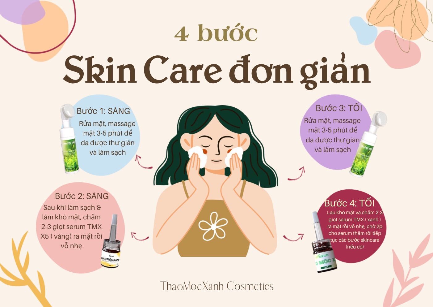 Combo 3 món Thảo Mộc Xanh ( SRM - Tmx x5 - tmx mụn )