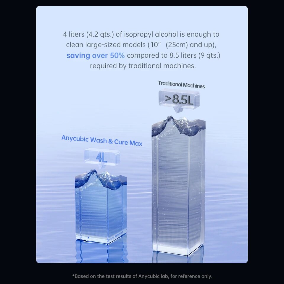 Máy rửa và sấy resin Anycubic Wash and Cure Max
