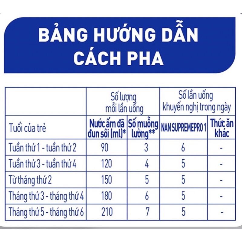 SỮA BỘT NAN SUPREMEPRO 1 - hộp 400gr