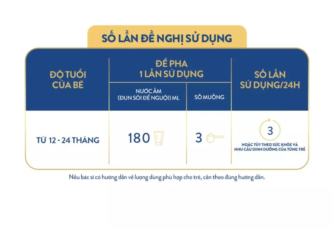 [Date Mới] Sữa Bột Similac 5G Số 3 - 900g (1-2 tuổi)