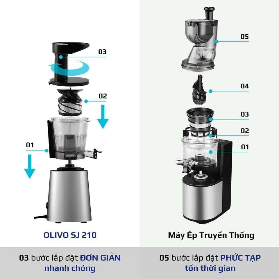 Máy ép chậm OLIVO SJ210 - chính hãng