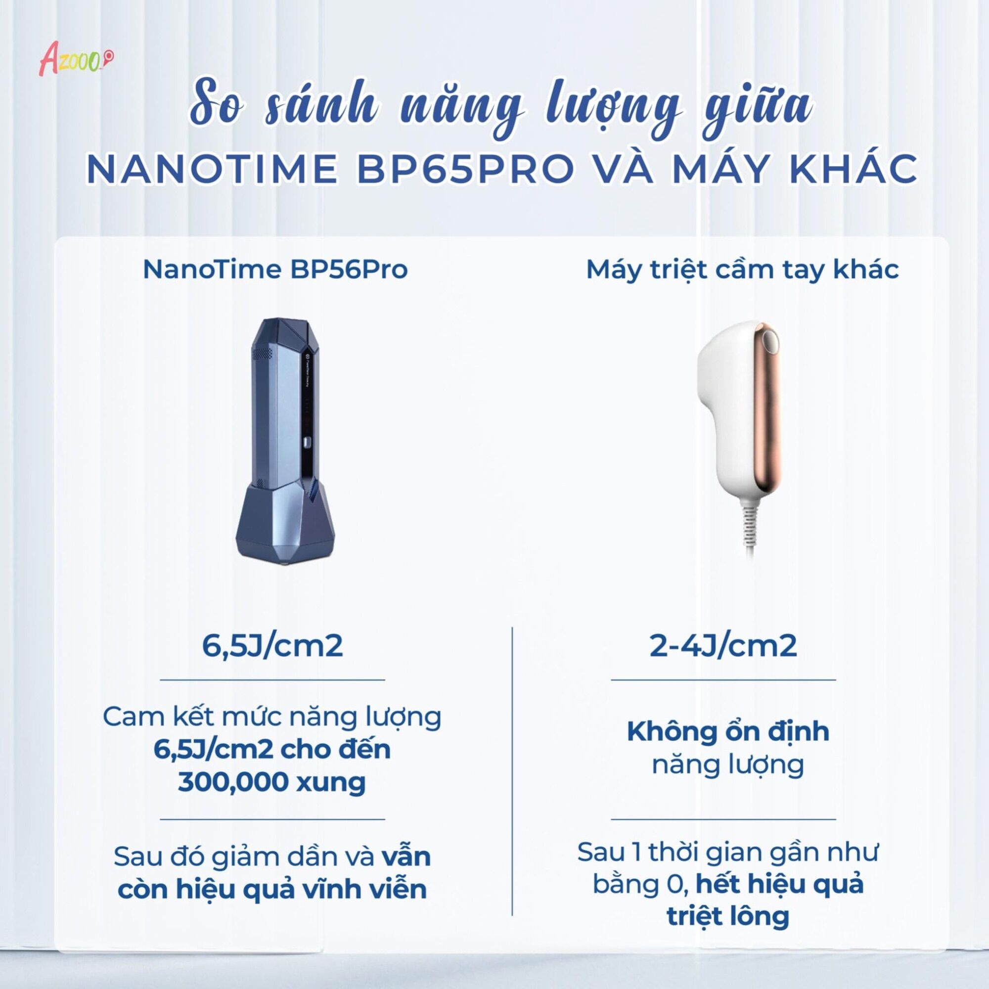 Máy triệt lông Nanotime BP65PRo. Bảo hành 2 năm toàn quốc