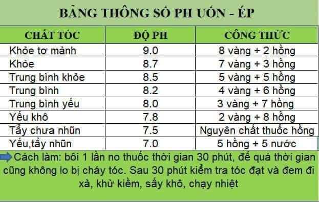Uốn duỗi vàng A86 hương chocolate 1000ml