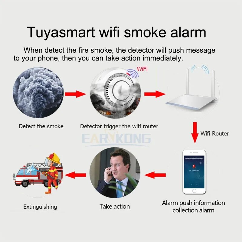 Thiết Bị Báo Khói Wifi Thông Minh Không Dây Gia Đình SmartLife Thông Minh Thiết Bị Phát Hiện Khói Có Độ Nhạy Cao