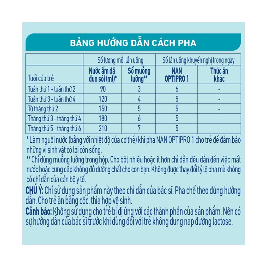 [Date 12/2023] Sữa Nan 1 Optipro HMO 900g