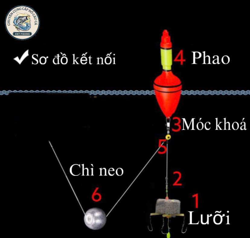 Phao câu cá mè