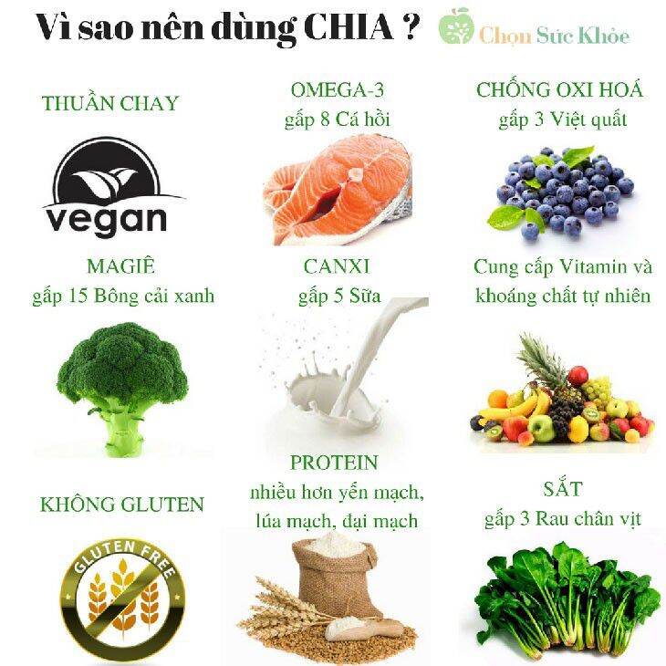 1KG HẠT CHIA TÍM