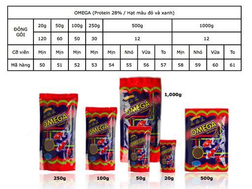 Cám cá Omega  100gr đủ kích thước cho cá cảnh, cá Koi, hàng Thái Lan