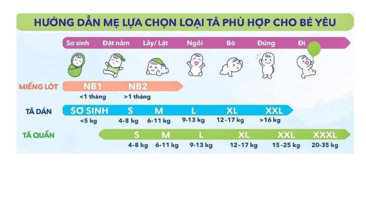 Miếng lót sơ sinh Bobby nb1 64 miếng/108 miếng cho bé