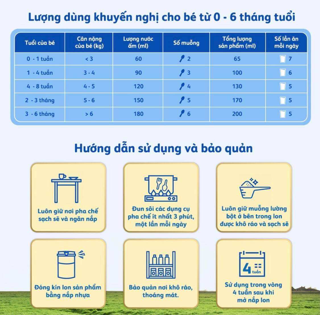 [ CHÍNH HÃNG] Frisolac gold 1 850g date mới