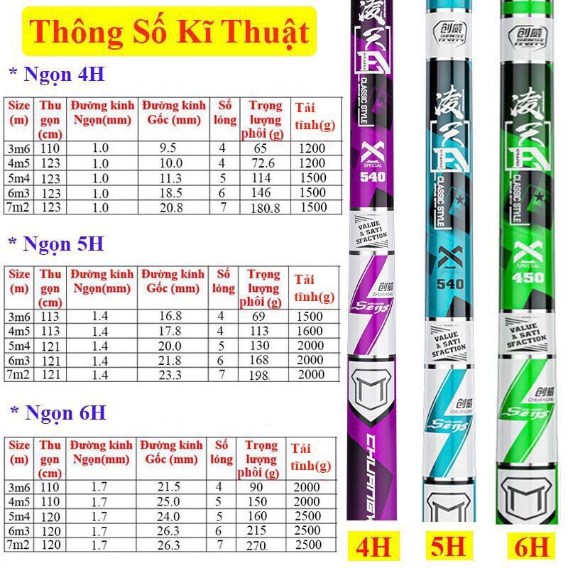 [TẶNG THÊM ĐỌT PHỤ  + NHẪN CẦN CÂU ]Cần Câu Đơn , Cần Câu Tay ChuangWEi 5H