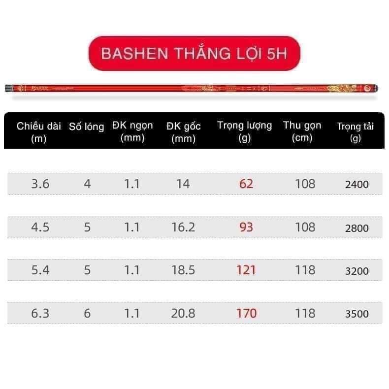 Cần GUIDE Bashen Thắng Lợi xanh đỏ tím