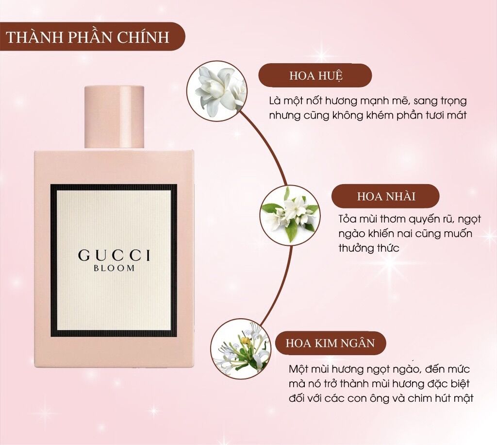 [Siêu Hot][Siêu Sale] Nước hoa Nữ Gucci Bloom EDP 100ml