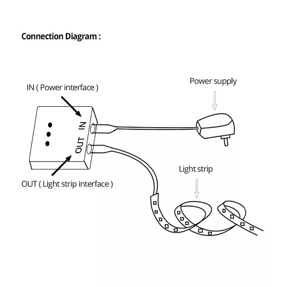 Cảm biến công tắc vẫy tay 12v, 24v bật tắt đèn LED tủ bếp không chạm