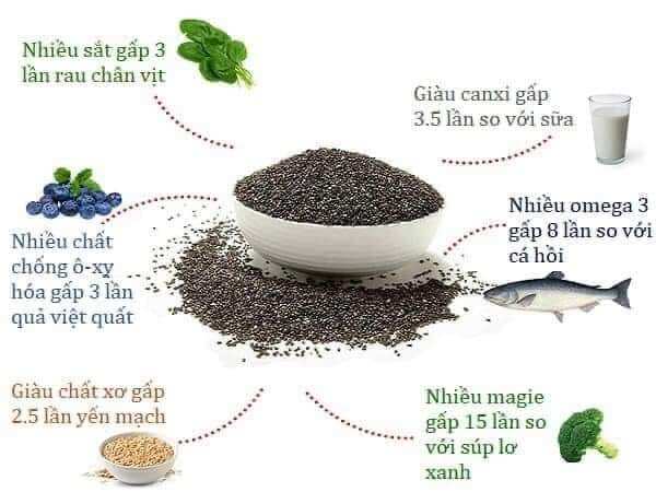 Hạt chia Úc