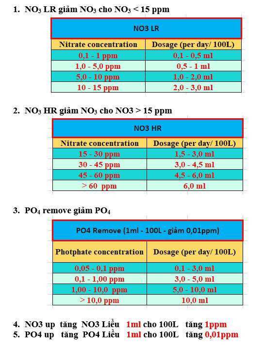 Dung dịch giảm PO4 remove Infinity (Giảm PO4 cho hồ cá biển)