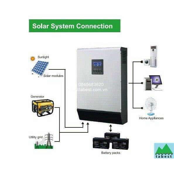 Biến tần Hybrid 5KW, 48V, WiFi
