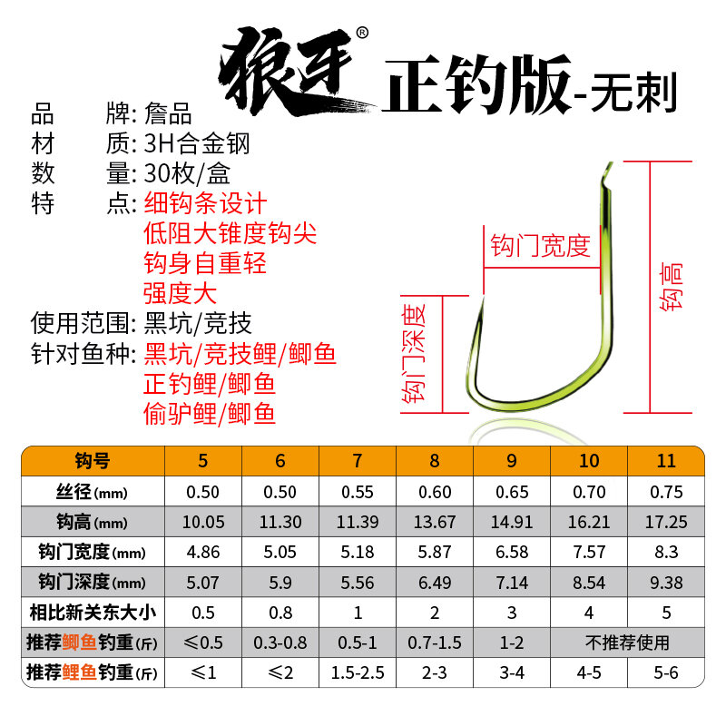 Sọc nhỏ cải tiến cạnh tranh răng sói chiêm phẩm, câu tân quan đông chính, câu cá, cá chép, cá chép, cá chép, cá chép, cá chép, cá chép