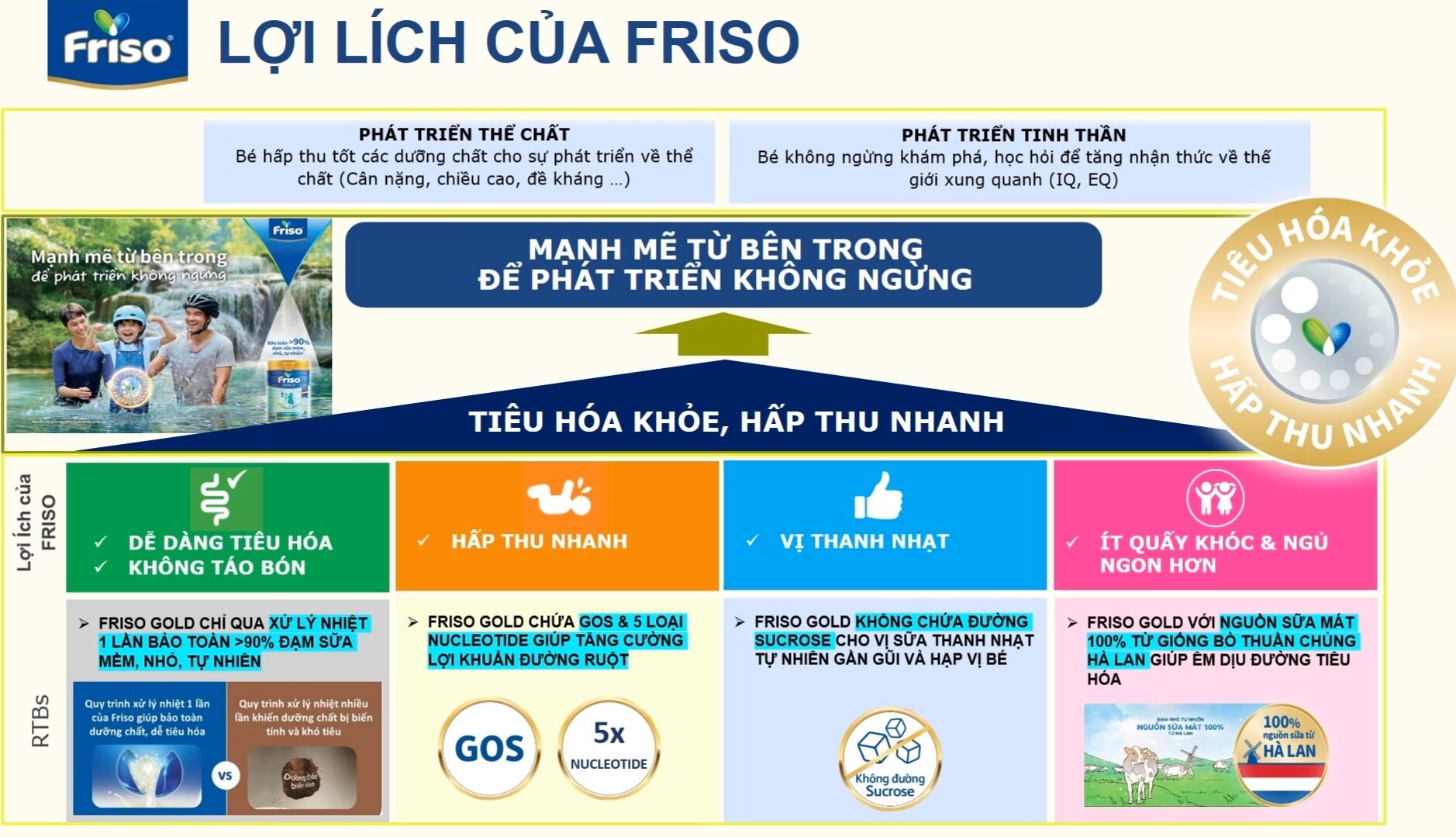 [ CHÍNH HÃNG] Frisolac gold 1 850g date mới