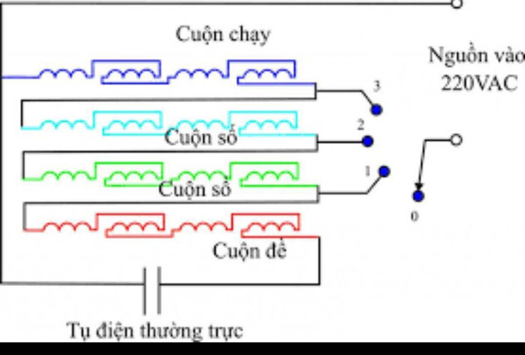 Đầu quạt đứng , quạt treo tường