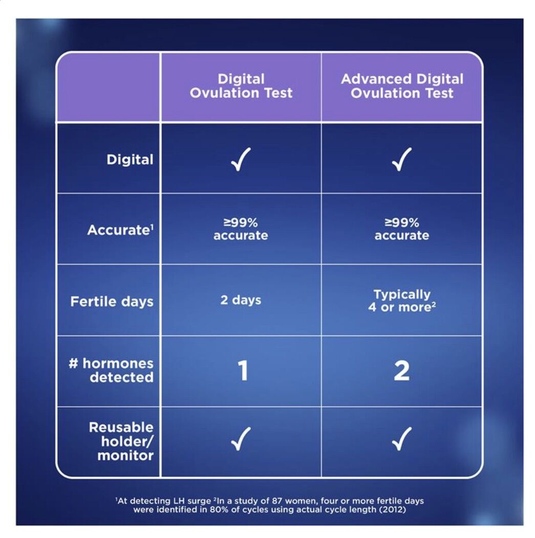 Clearblue Advanced Digital Ovulation Kit Test (Dual Hormone) 10 Pack - 𝐐𝐔𝐄 𝐓𝐇Ử 𝐑Ụ𝐍𝐆 𝐓𝐑Ứ𝐍𝐆 CLEARBLUE - 𝐃Ù𝐍𝐆 𝐋À 𝐂Ó 𝐄𝐌 𝐁É 👼🏻
