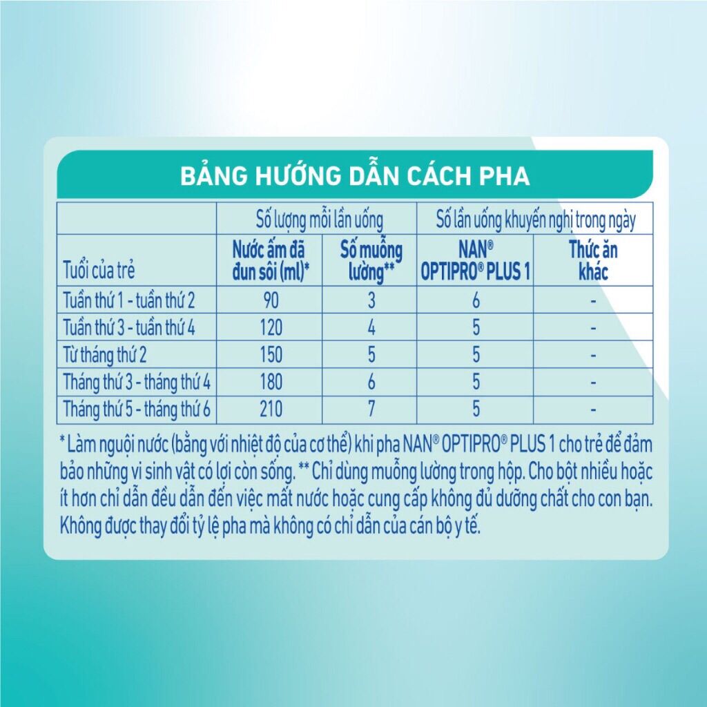 Sữa bột Nestle NAN OPTIPRO HMO 1 - Hộp 800g
