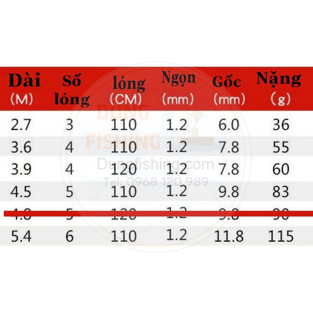 Cần câu ánh kim longwen limited