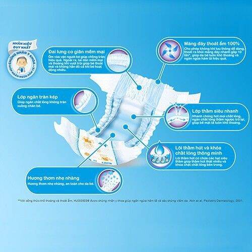 [Tặng 8 miếng] Tã dán sơ sinh Huggies S 88 miếng. Date 2024