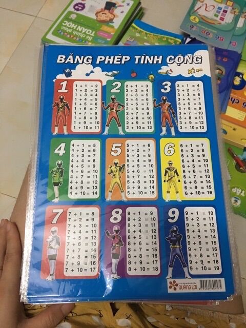 Combo 4 bảng cửu chương (+-x:)