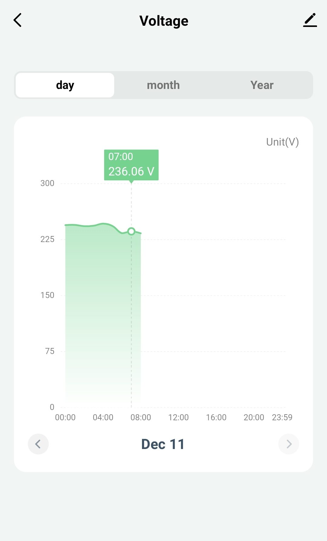 Công tơ điện tử wifi Tuya Smart