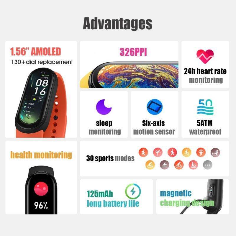 Đồng hồ thông minh Miband 7 - [ Bảo hành 3 tháng ]