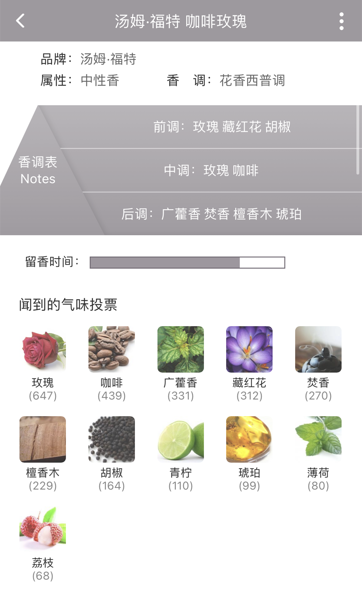 Black Leather Perfume Black Perfume Sample Wood Fragrance Bitter Peach Amber Leather Shadow Series W