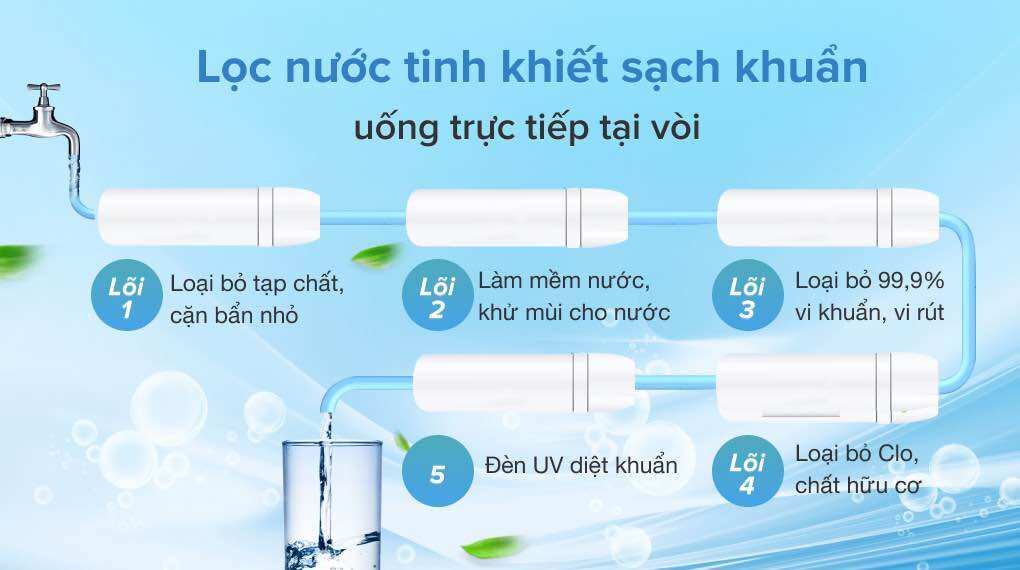 Máy lọc nước RO Midea JN1648T 5 lõi