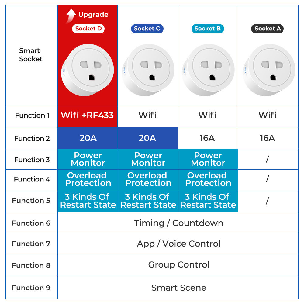 Ổ cắm điện hẹn giờ wifi Smart Life,Tuya  chịu tải 2000w