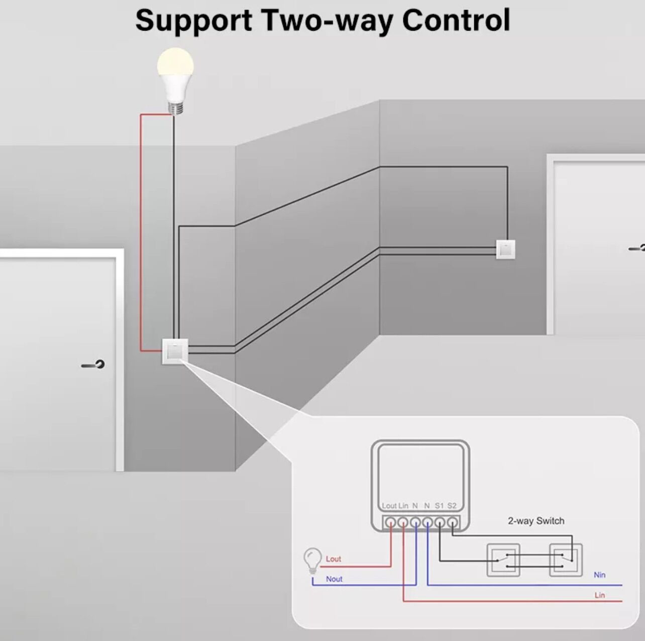 Công tắc thông minh Tuya Wifi/Zigbee 10A/16A