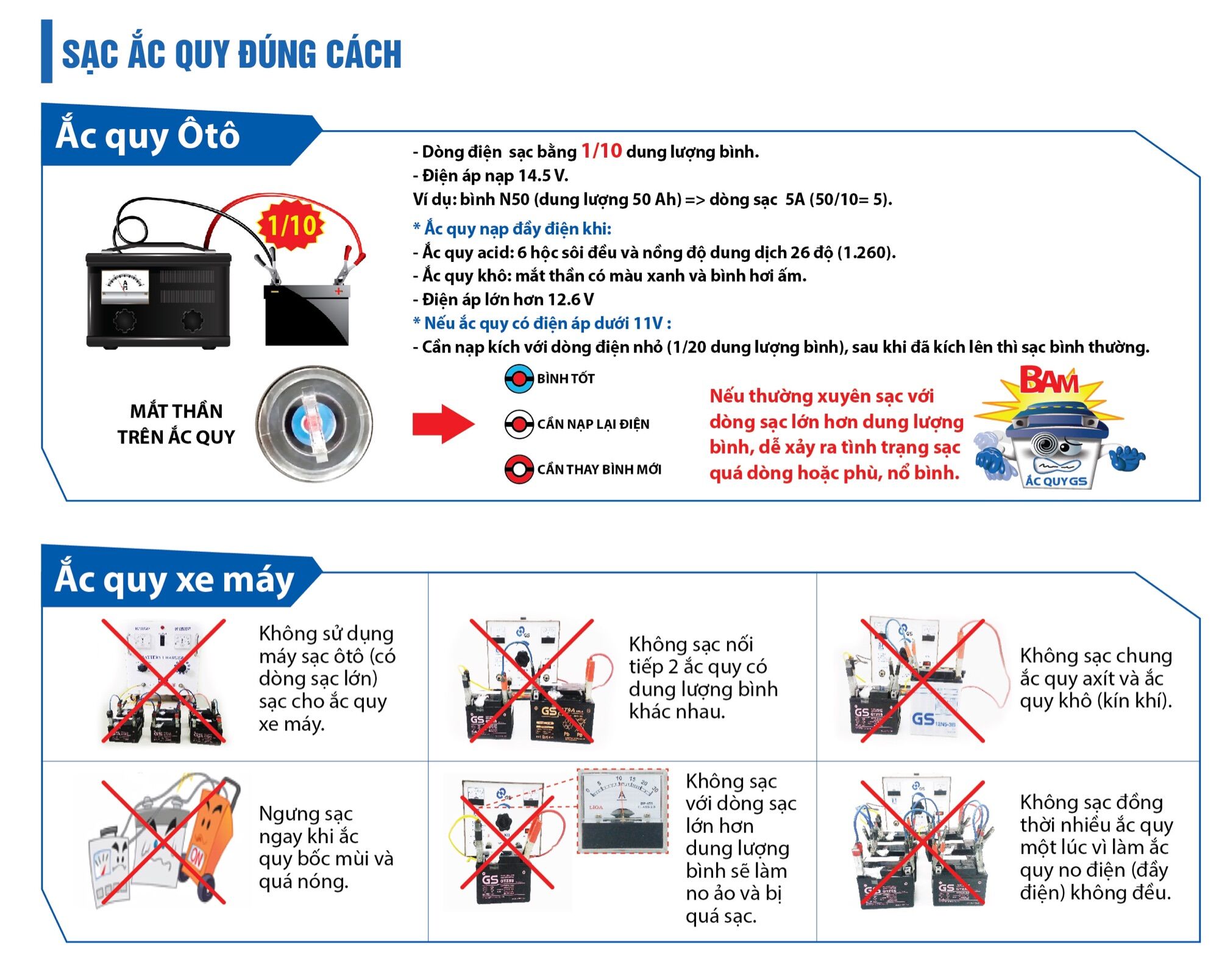 Ắc quy miễn bảo dưỡng GS 55D23L (12V- 60ah)