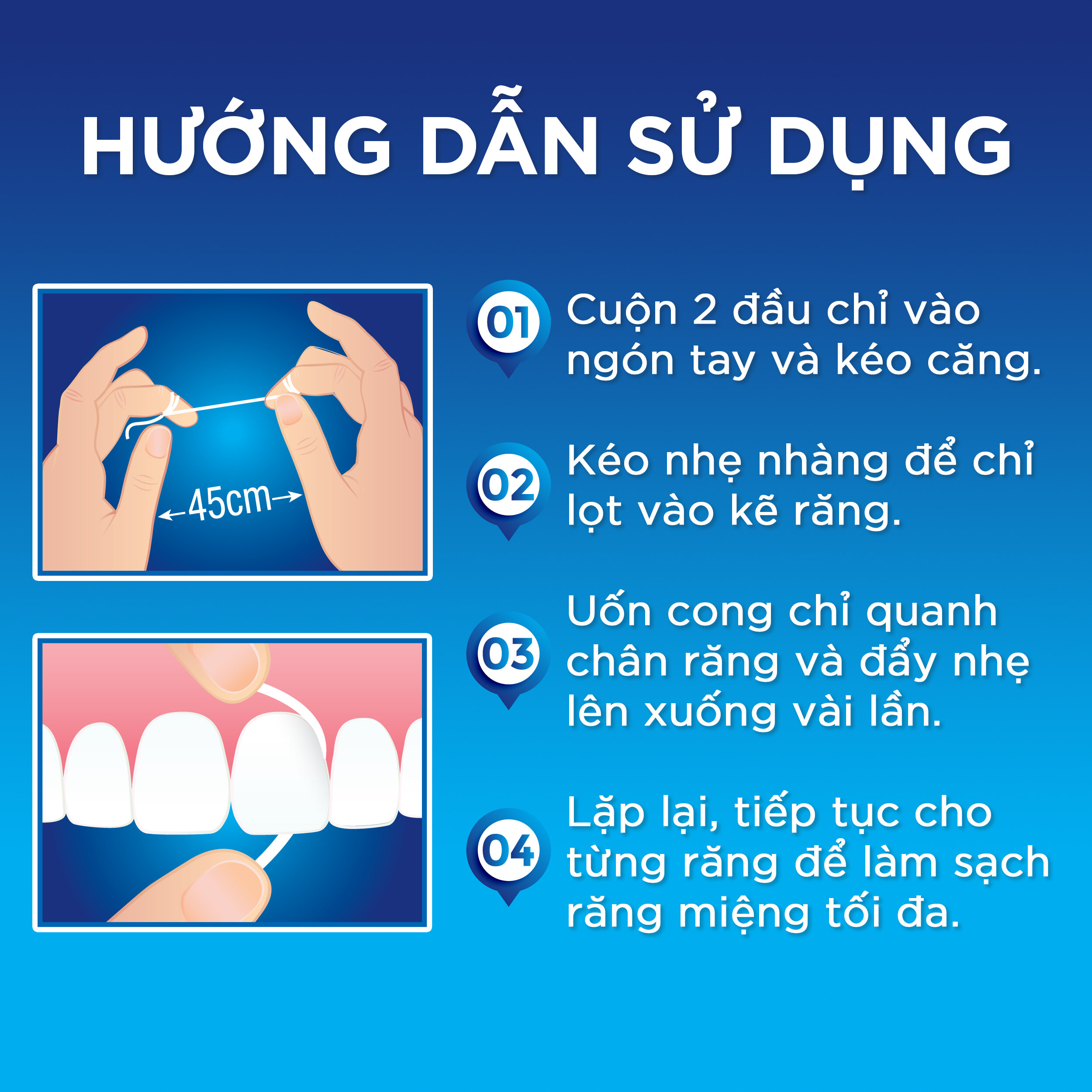 Combo 2 Chỉ Nha Khoa ORAL-B Essential Floss Bạc Hà Hộp 50M