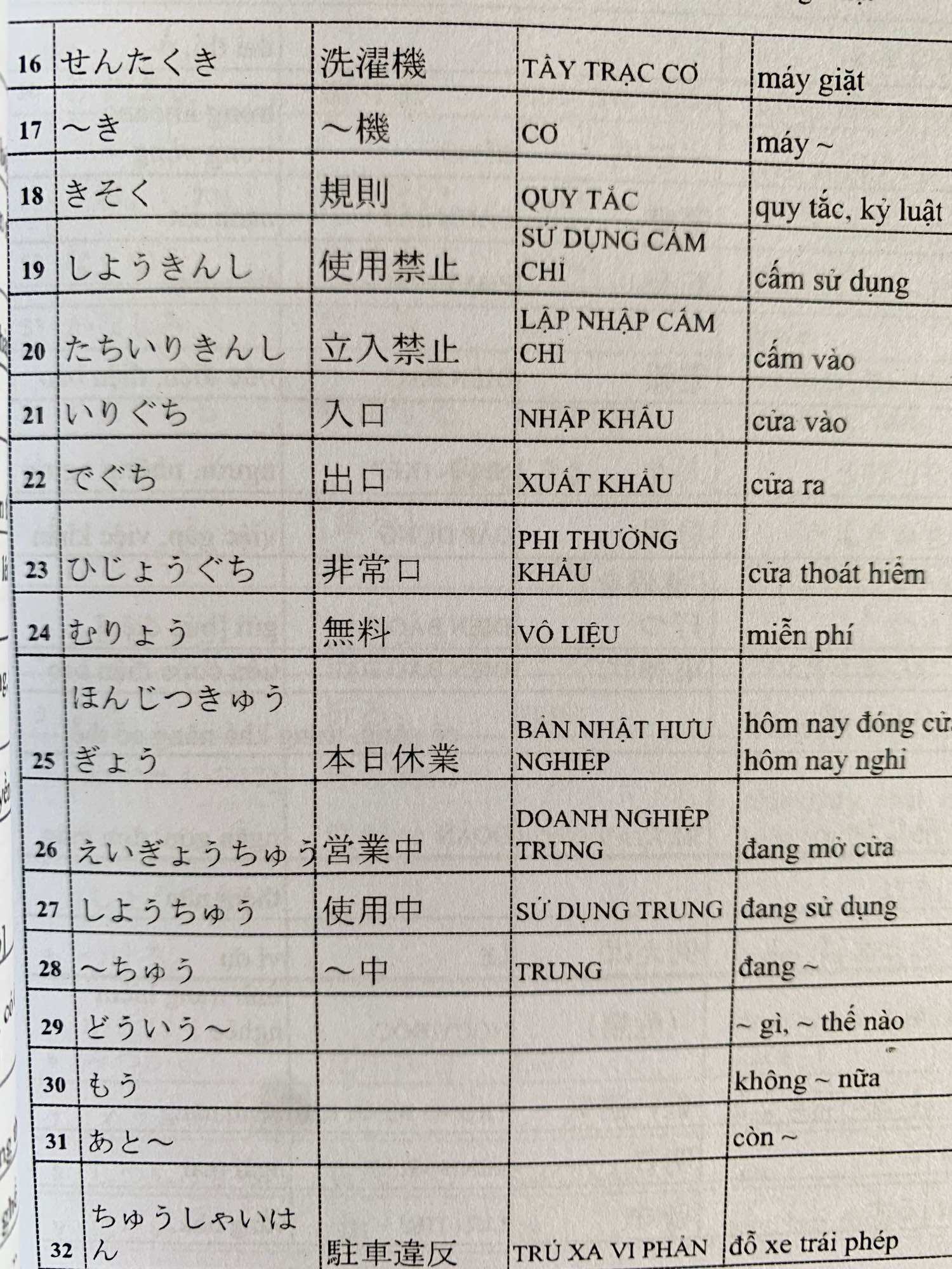 Sổ tay tổng hợp từ vựng N5432