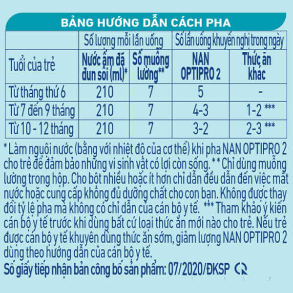 Sữa NAN OPTIPRO HMO số 2 --- 900G (Date: 04/2023)